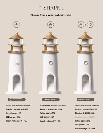 LunaGlow™ Lighthouse Moon Projection Night Light